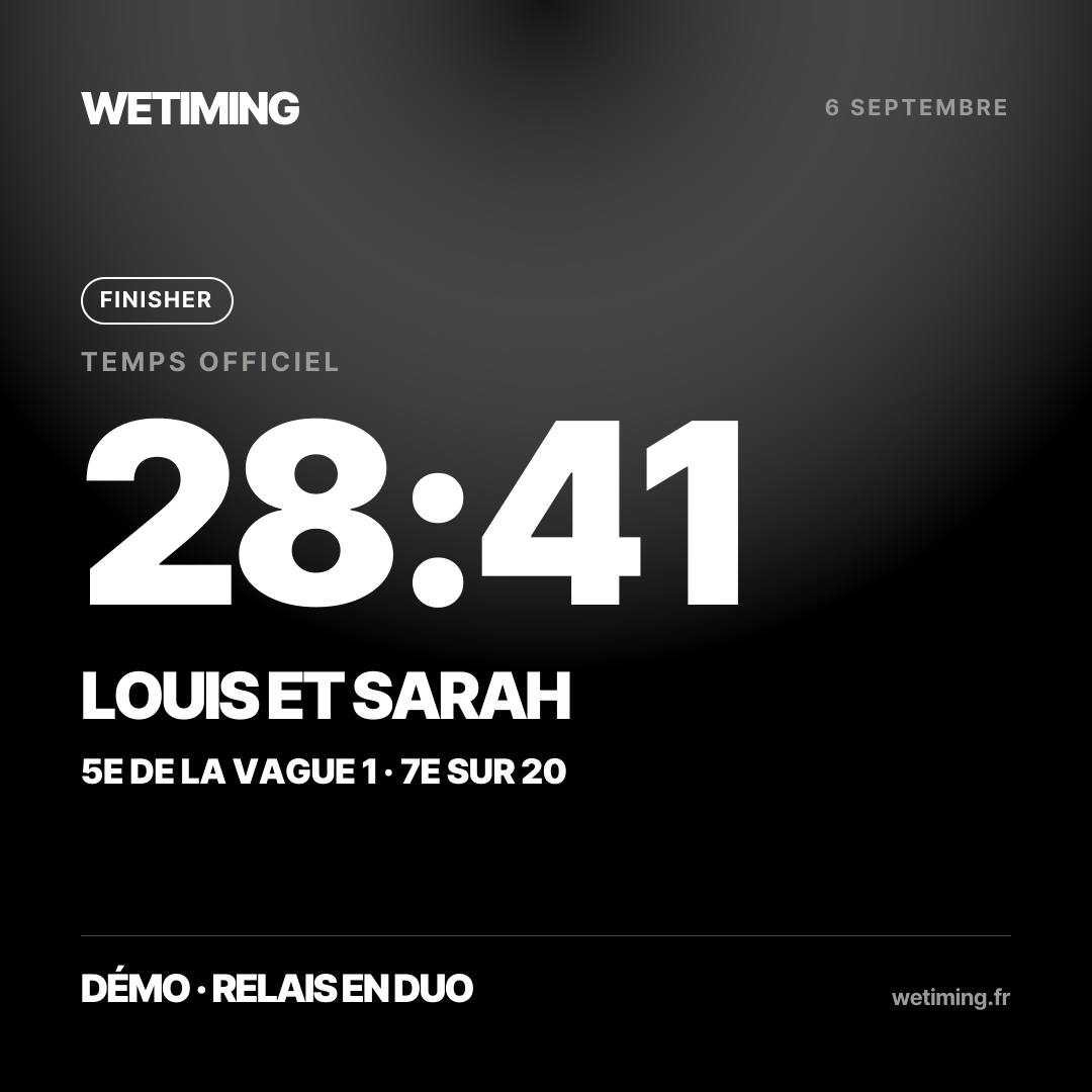 Ton résultat au format Carré