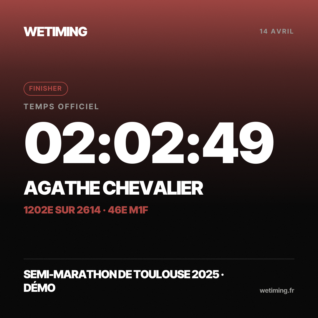 Ton résultat au format Carré
