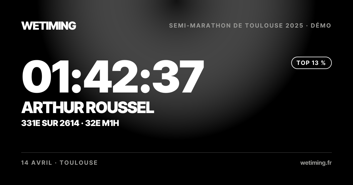 Ton résultat au format Paysage