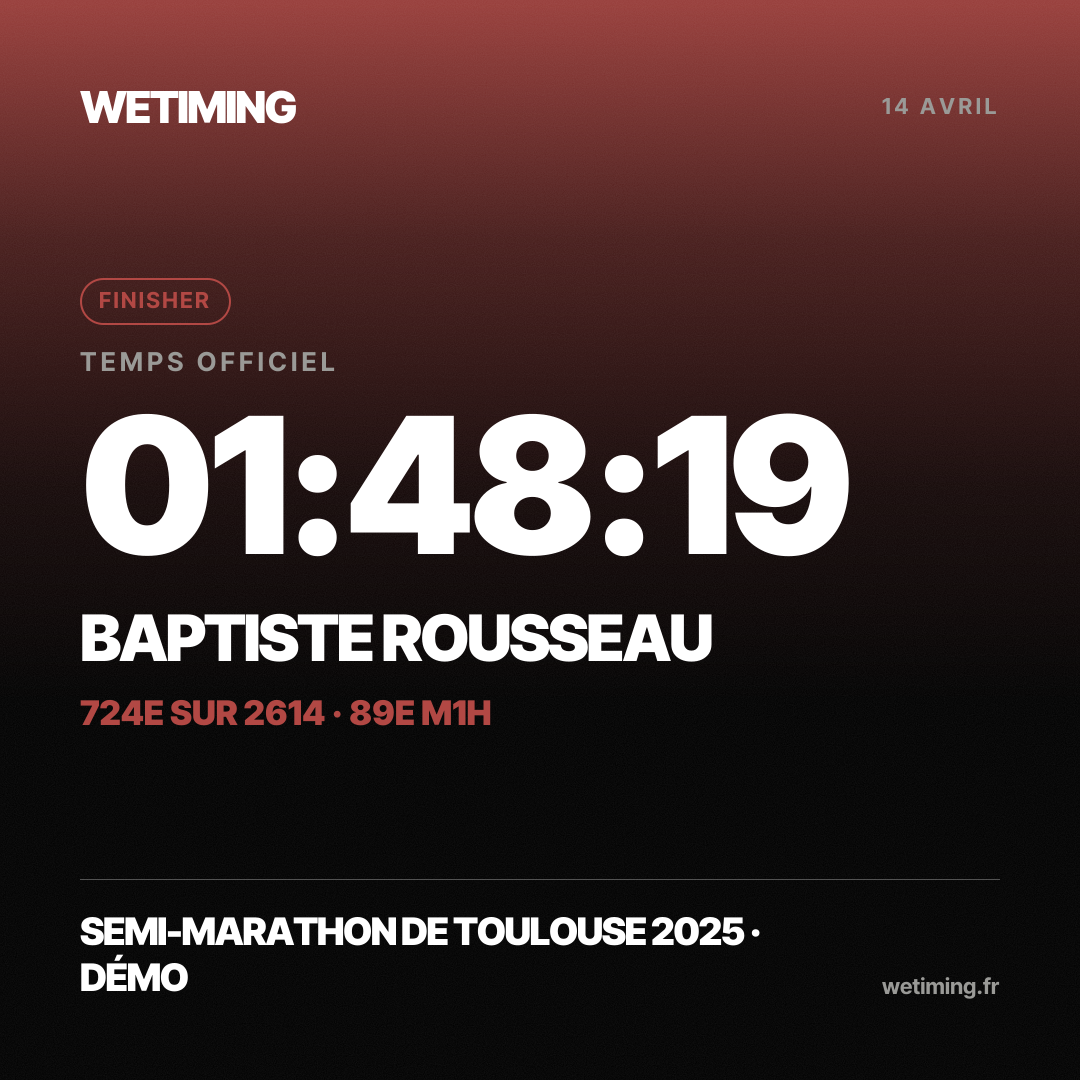 Ton résultat au format Carré