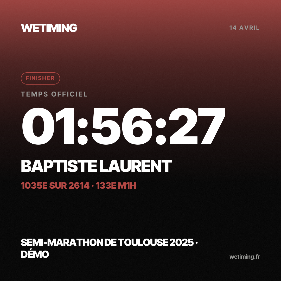 Ton résultat au format Carré