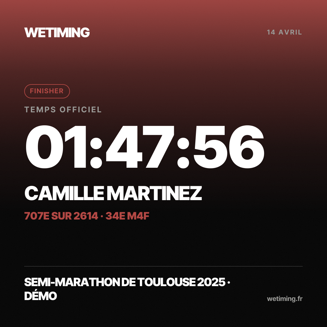 Ton résultat au format Carré