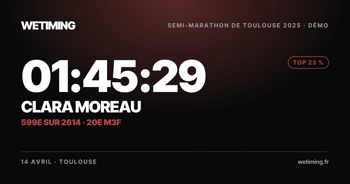 Ton résultat au format Paysage
