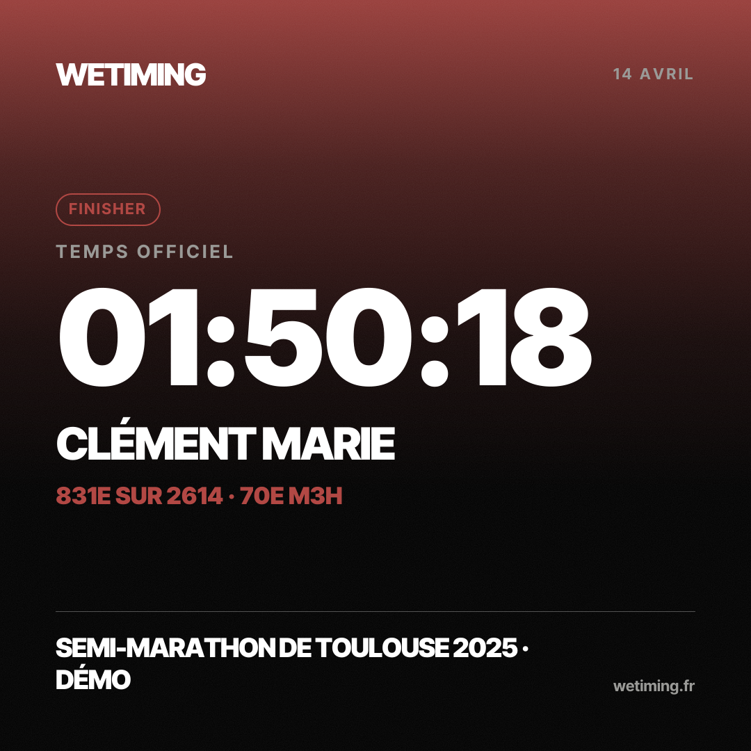 Ton résultat au format Carré