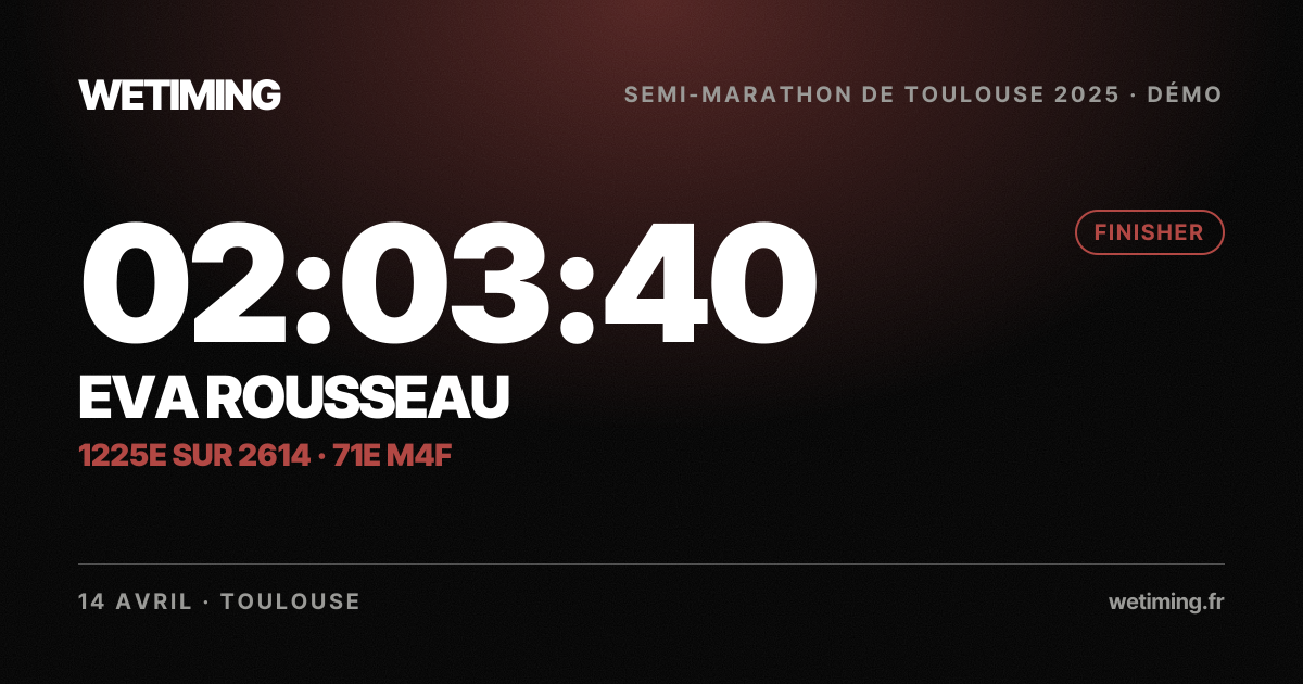 Ton résultat au format Paysage