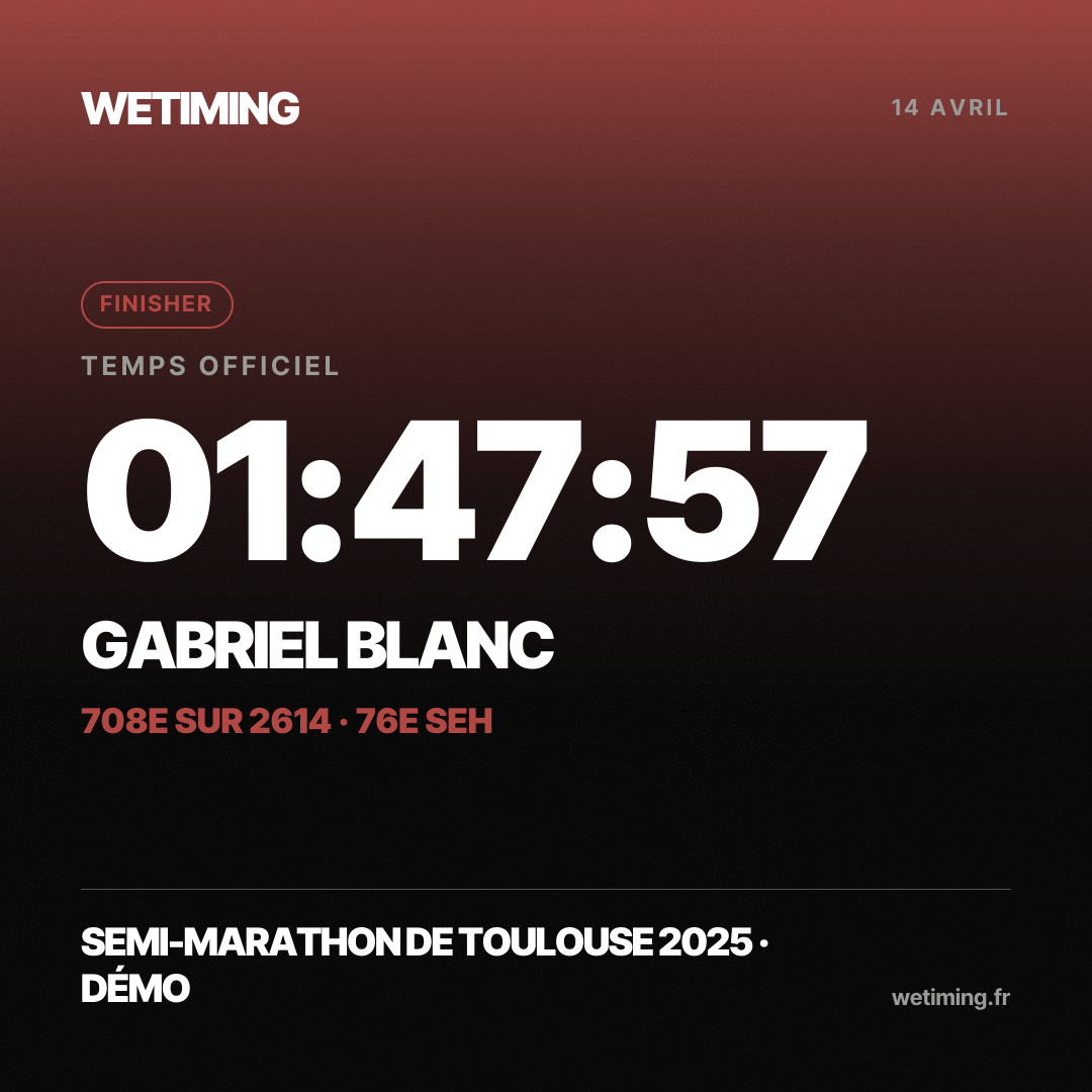 Ton résultat au format Carré