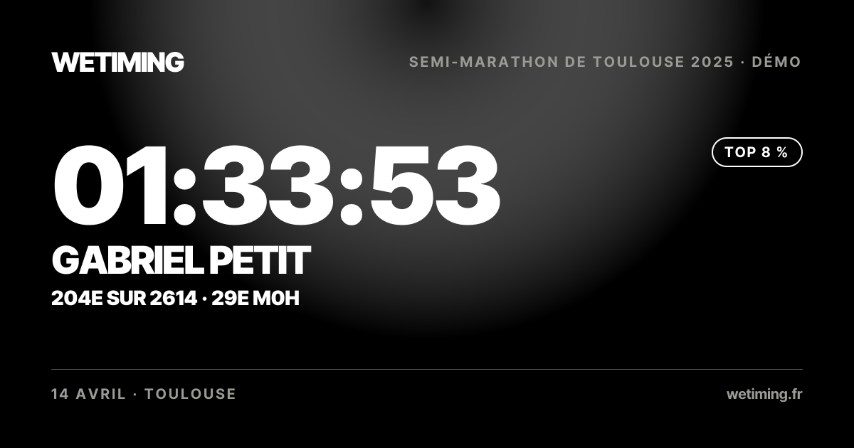 Ton résultat au format Paysage