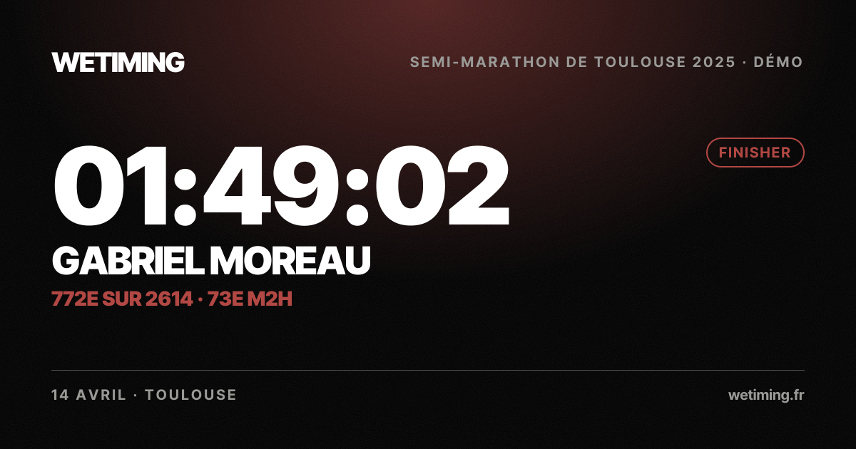 Ton résultat au format Paysage