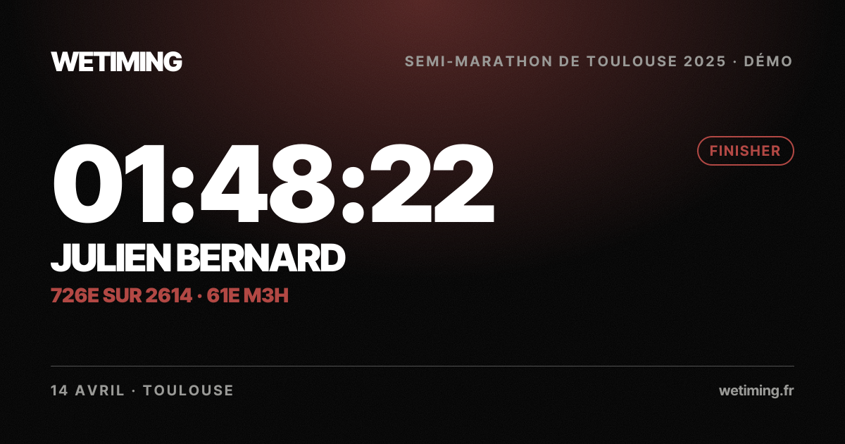 Ton résultat au format Paysage