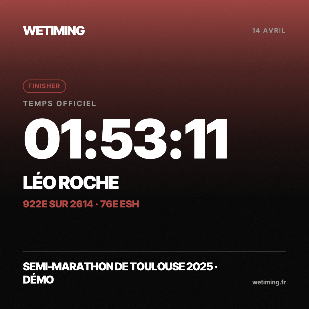 Ton résultat au format Carré