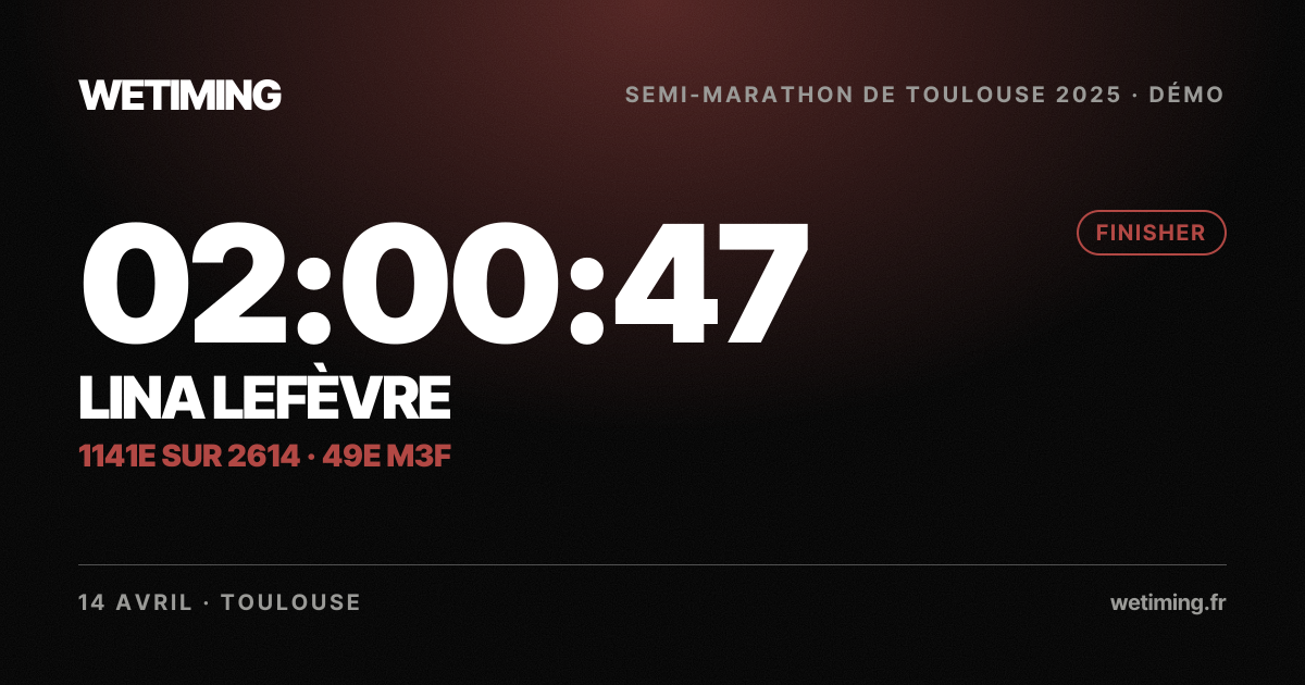 Ton résultat au format Paysage