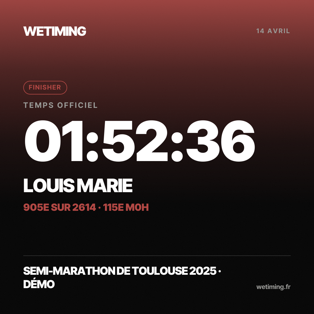Ton résultat au format Carré