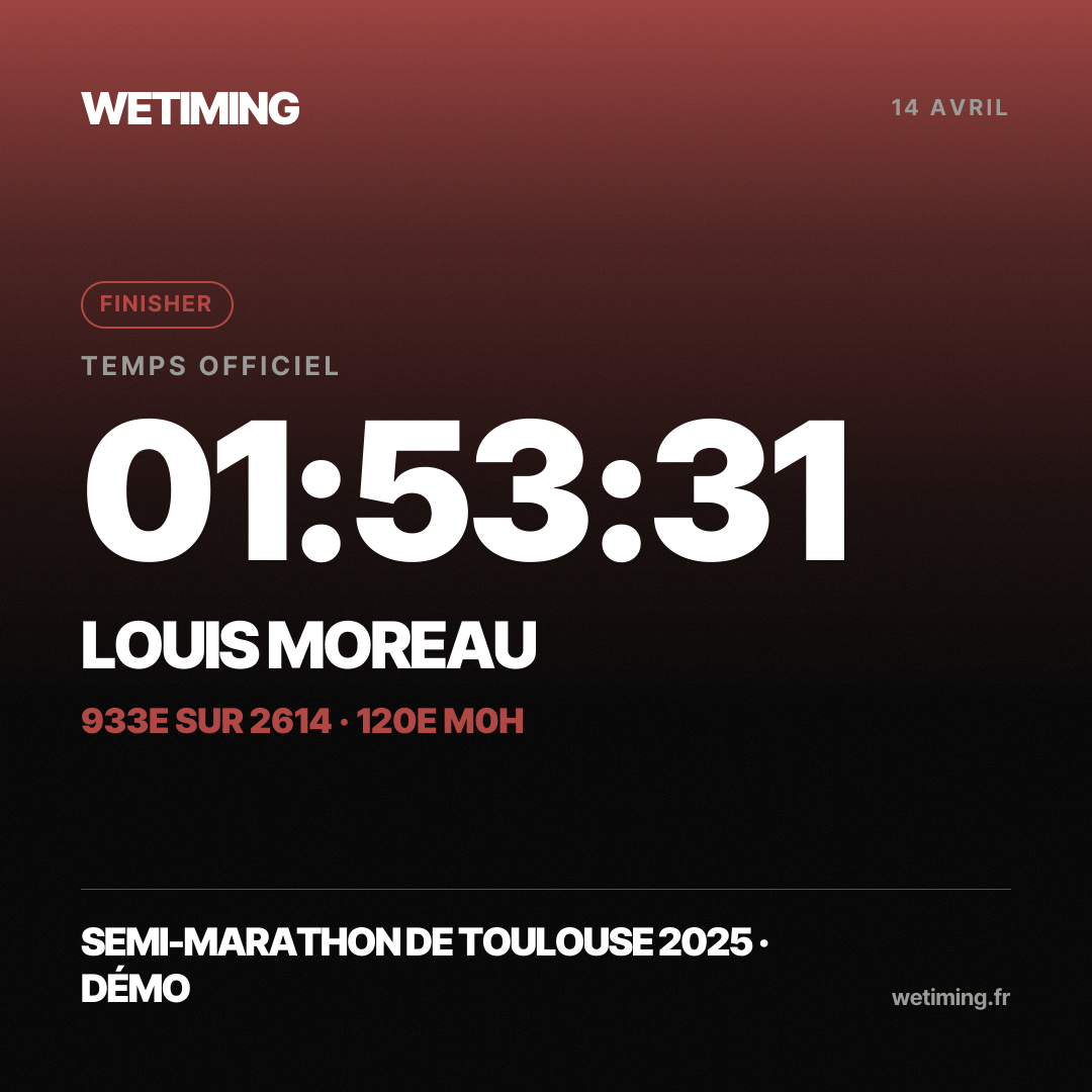 Ton résultat au format Carré