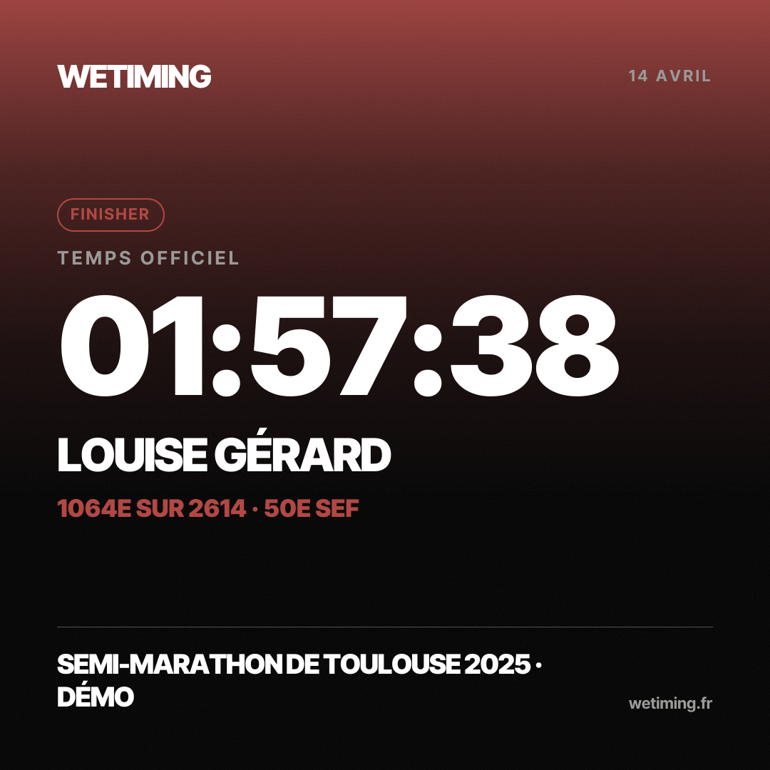 Ton résultat au format Carré