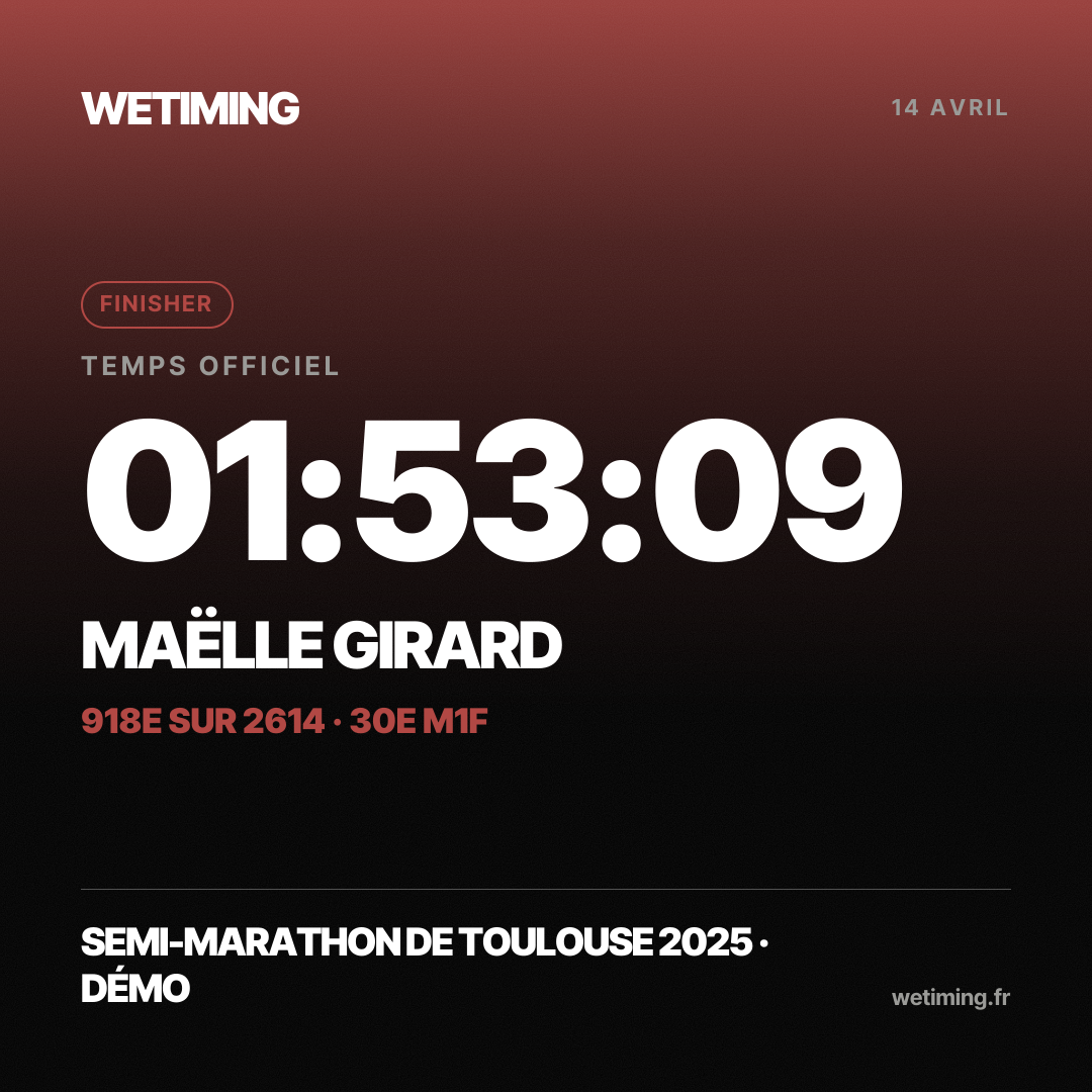 Ton résultat au format Carré