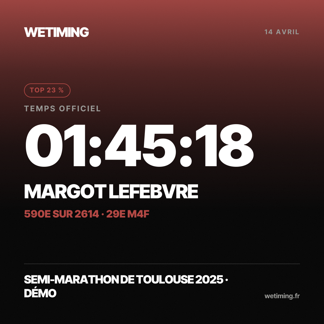 Ton résultat au format Carré