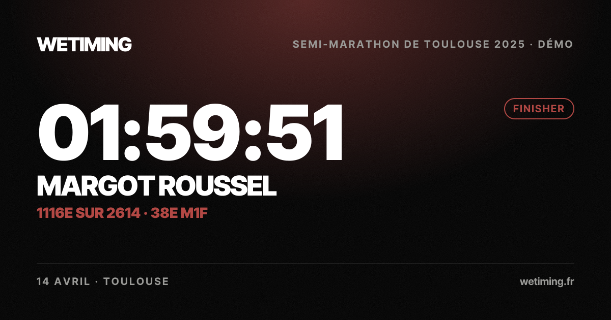Ton résultat au format Paysage
