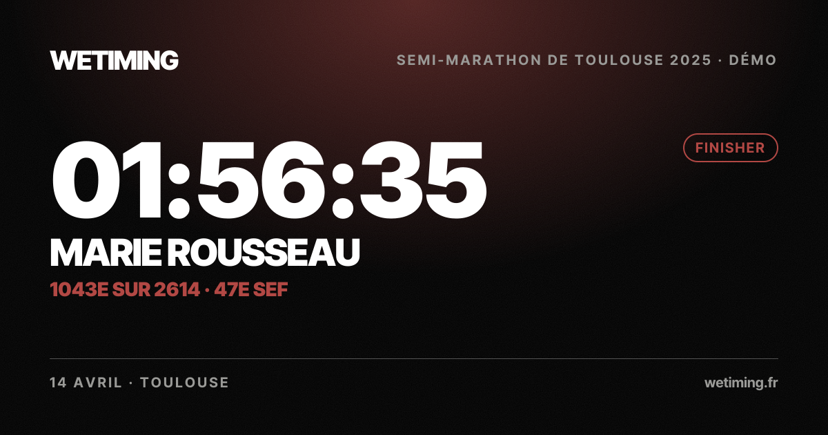 Ton résultat au format Paysage