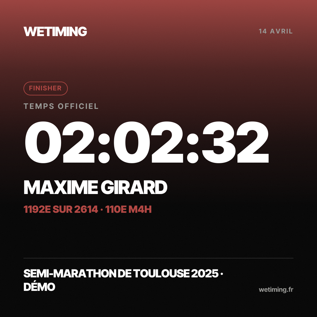 Ton résultat au format Carré