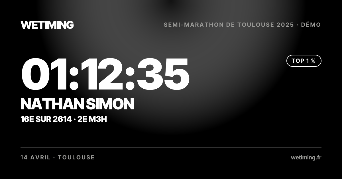 Ton résultat au format Paysage
