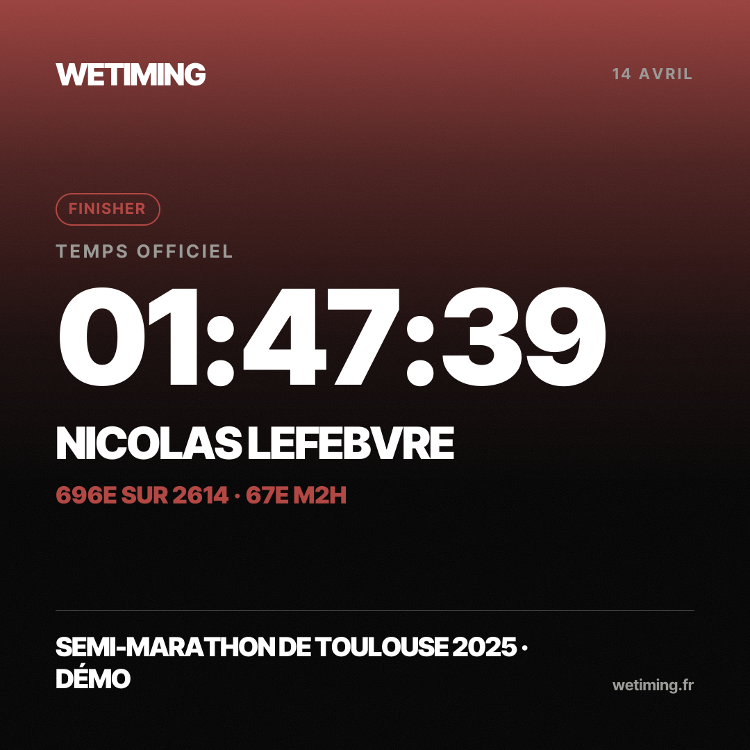 Ton résultat au format Carré