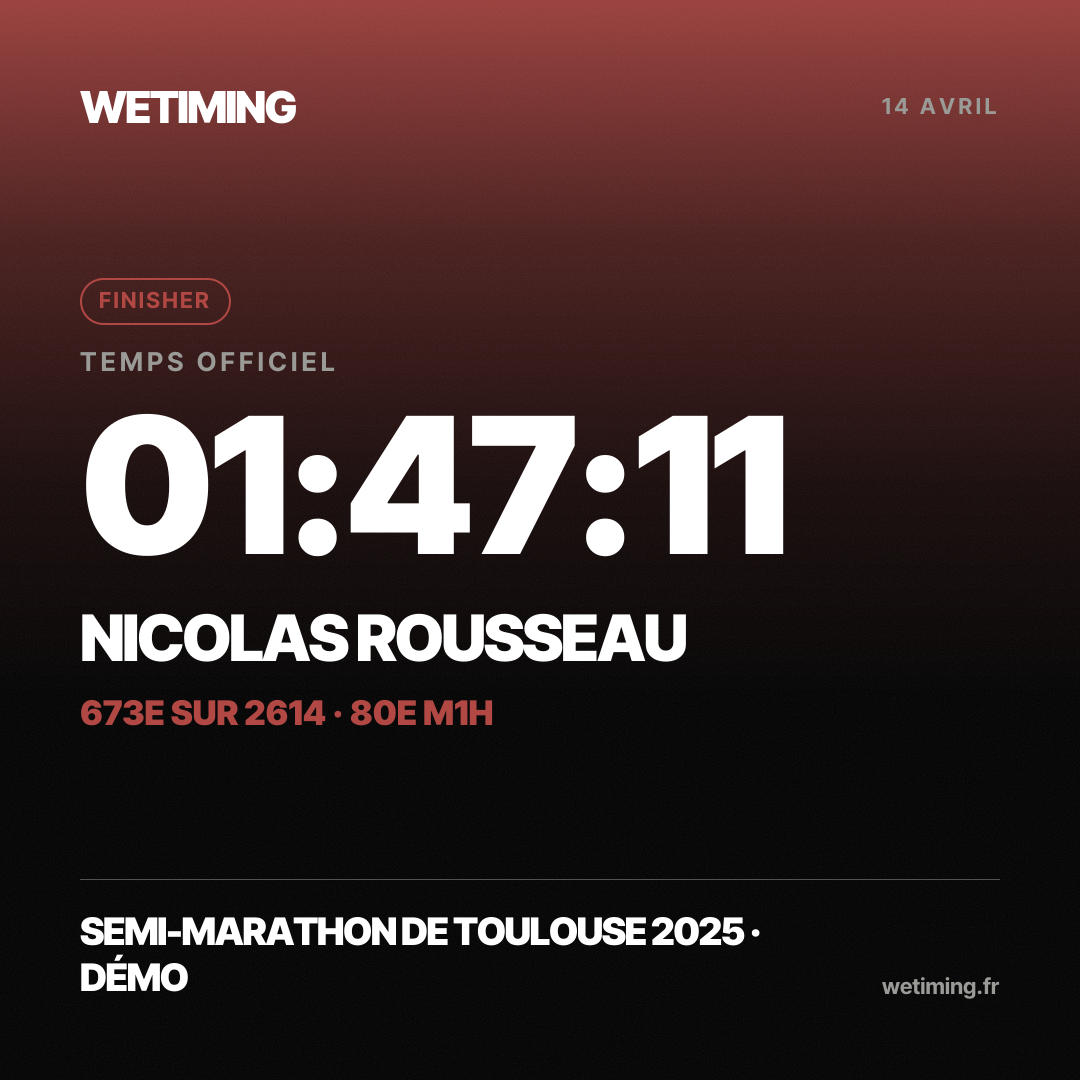 Ton résultat au format Carré