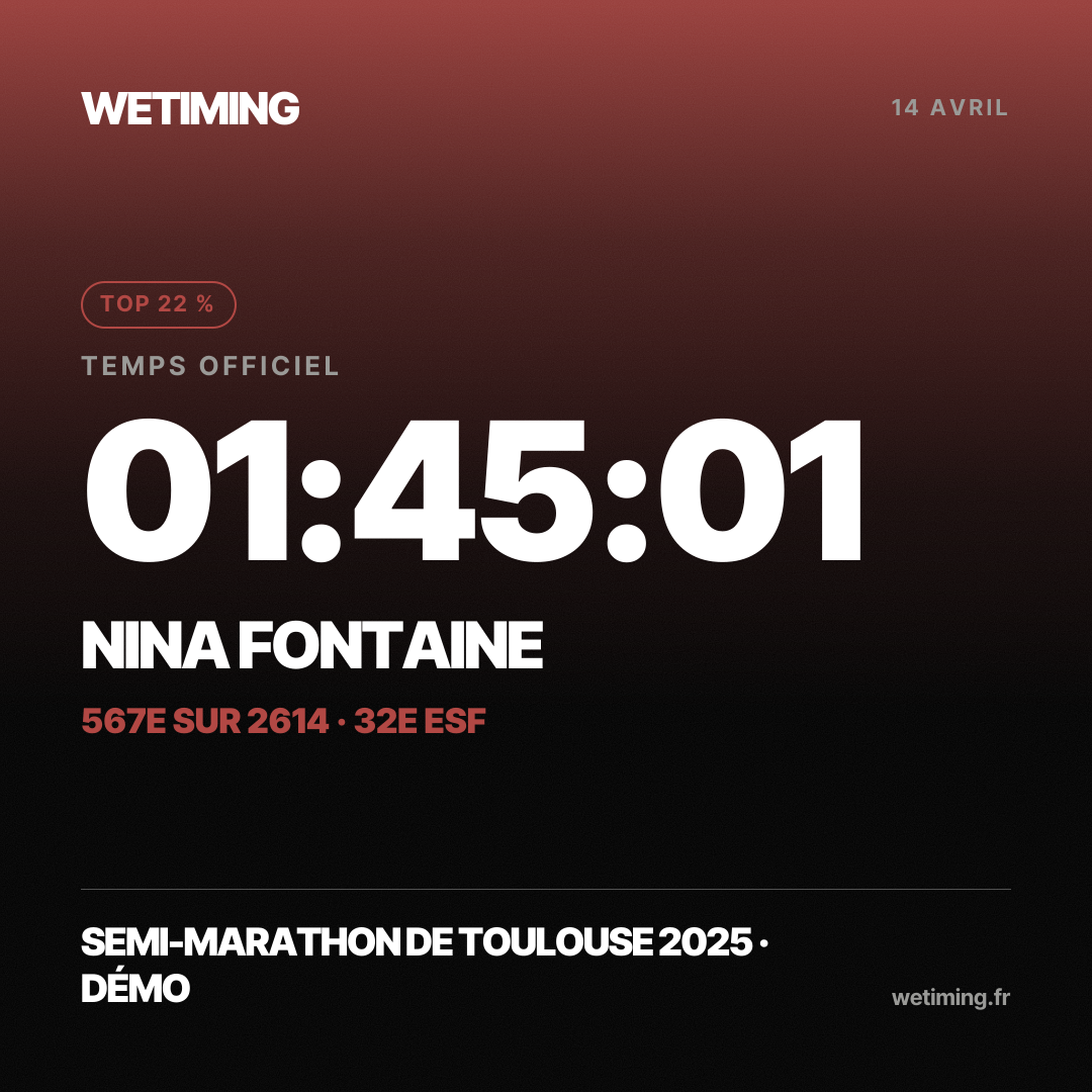 Ton résultat au format Carré