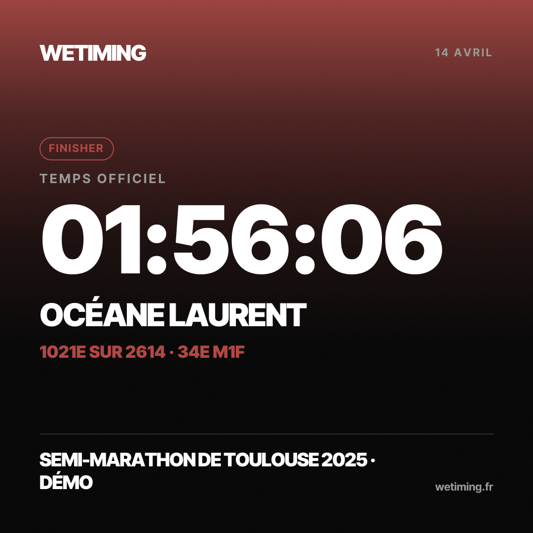 Ton résultat au format Carré