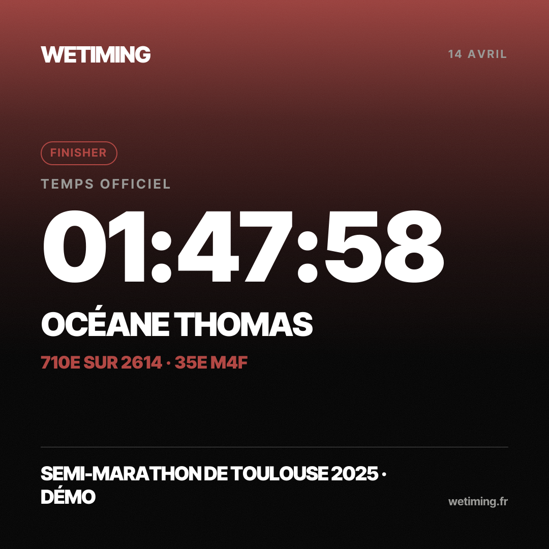 Ton résultat au format Carré