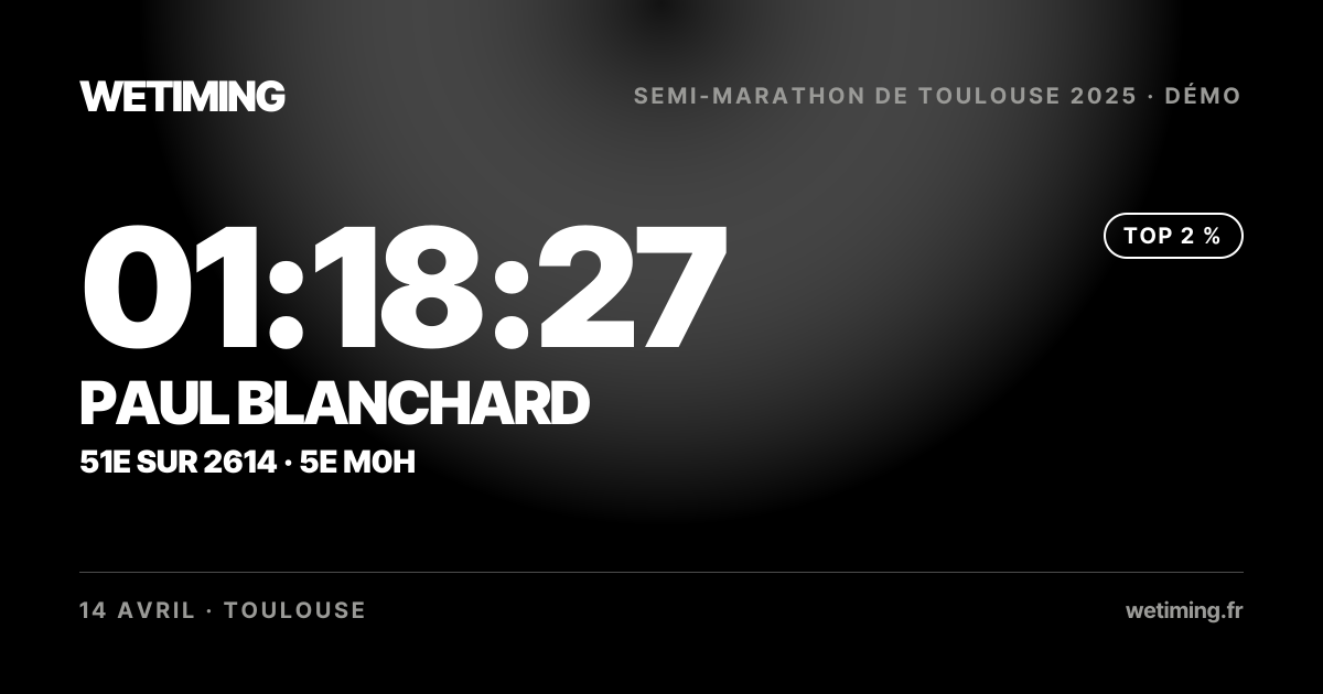 Ton résultat au format Paysage