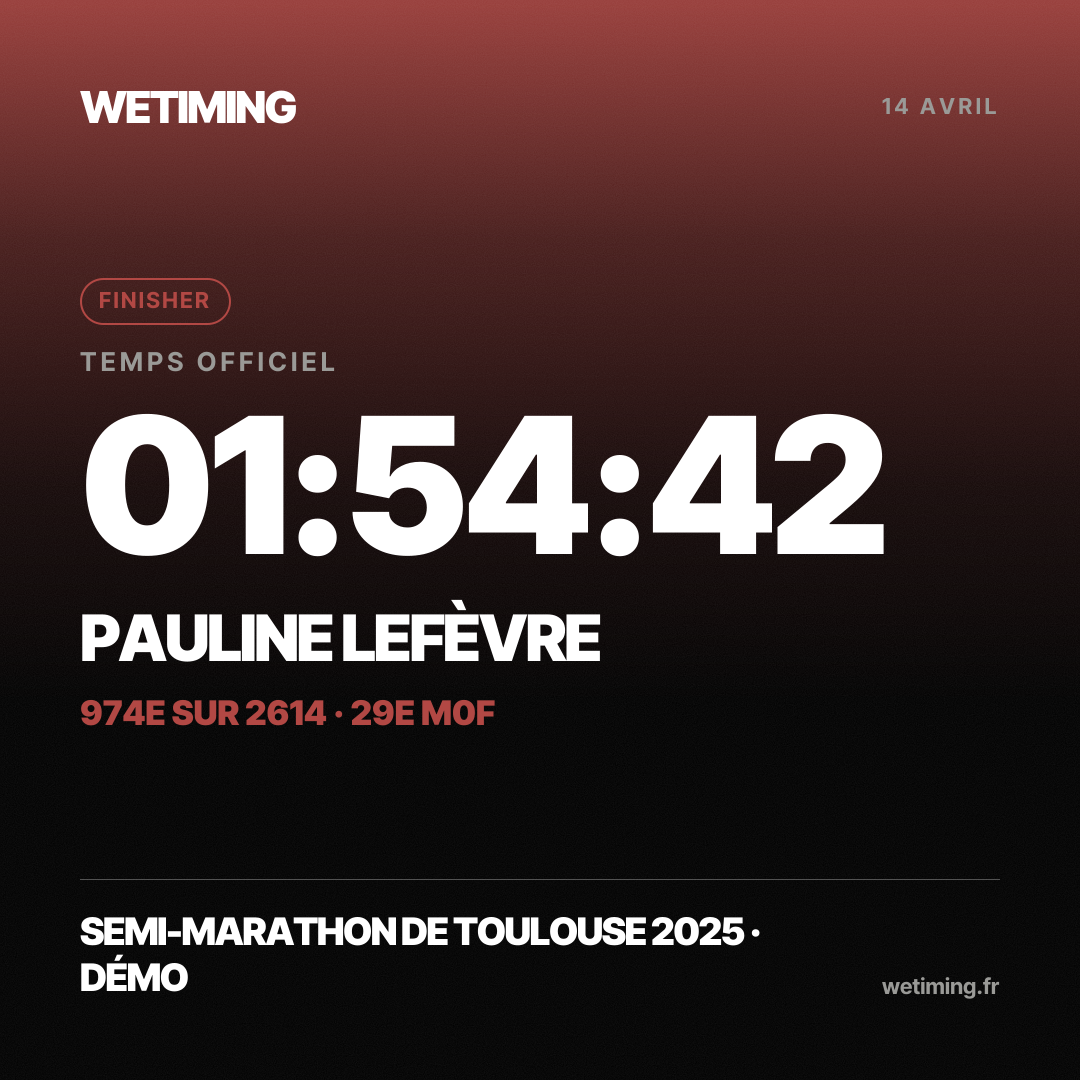 Ton résultat au format Carré