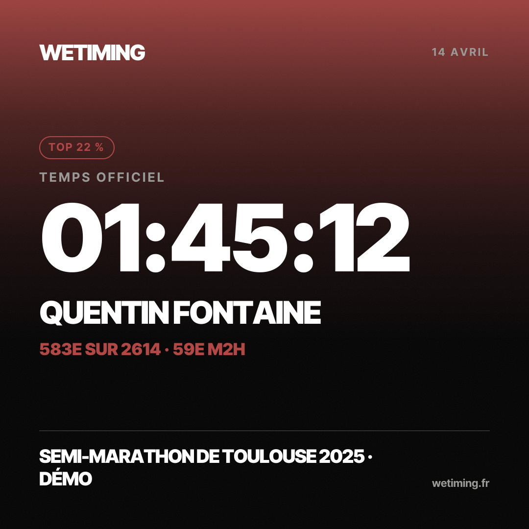 Ton résultat au format Carré