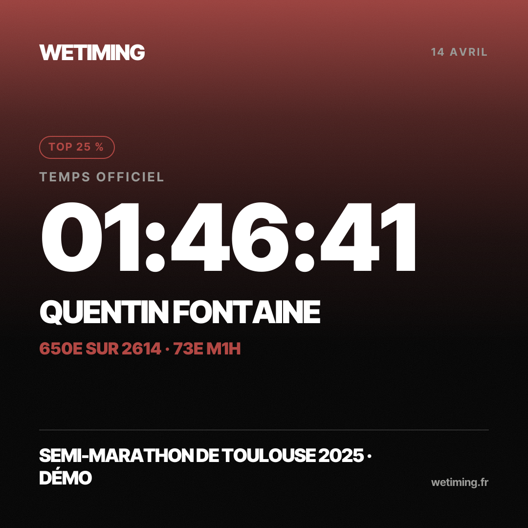 Ton résultat au format Carré