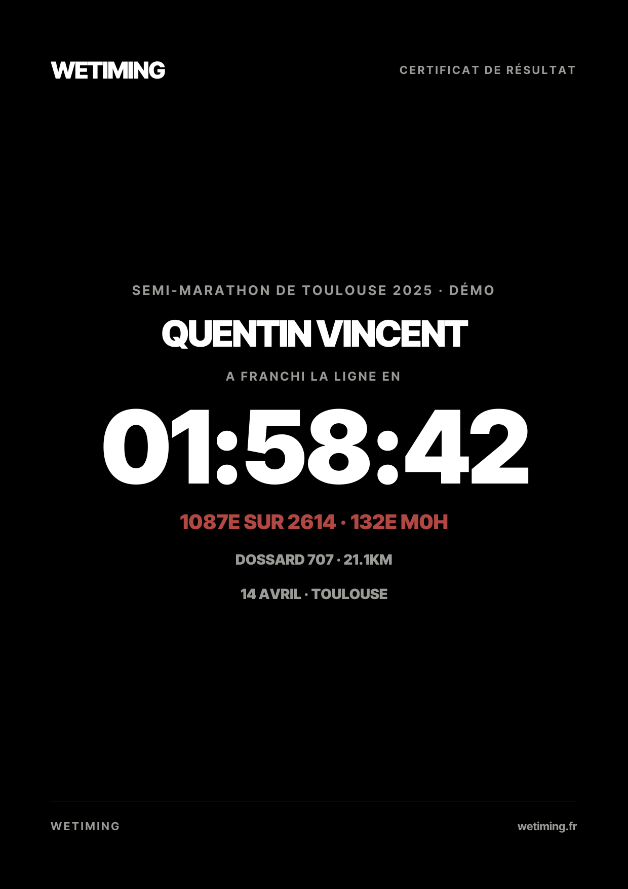 Ton résultat au format Certificat