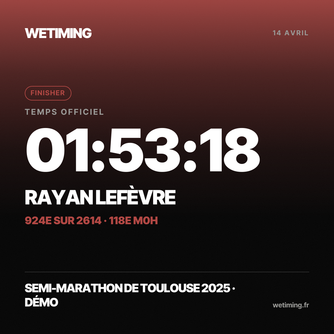 Ton résultat au format Carré