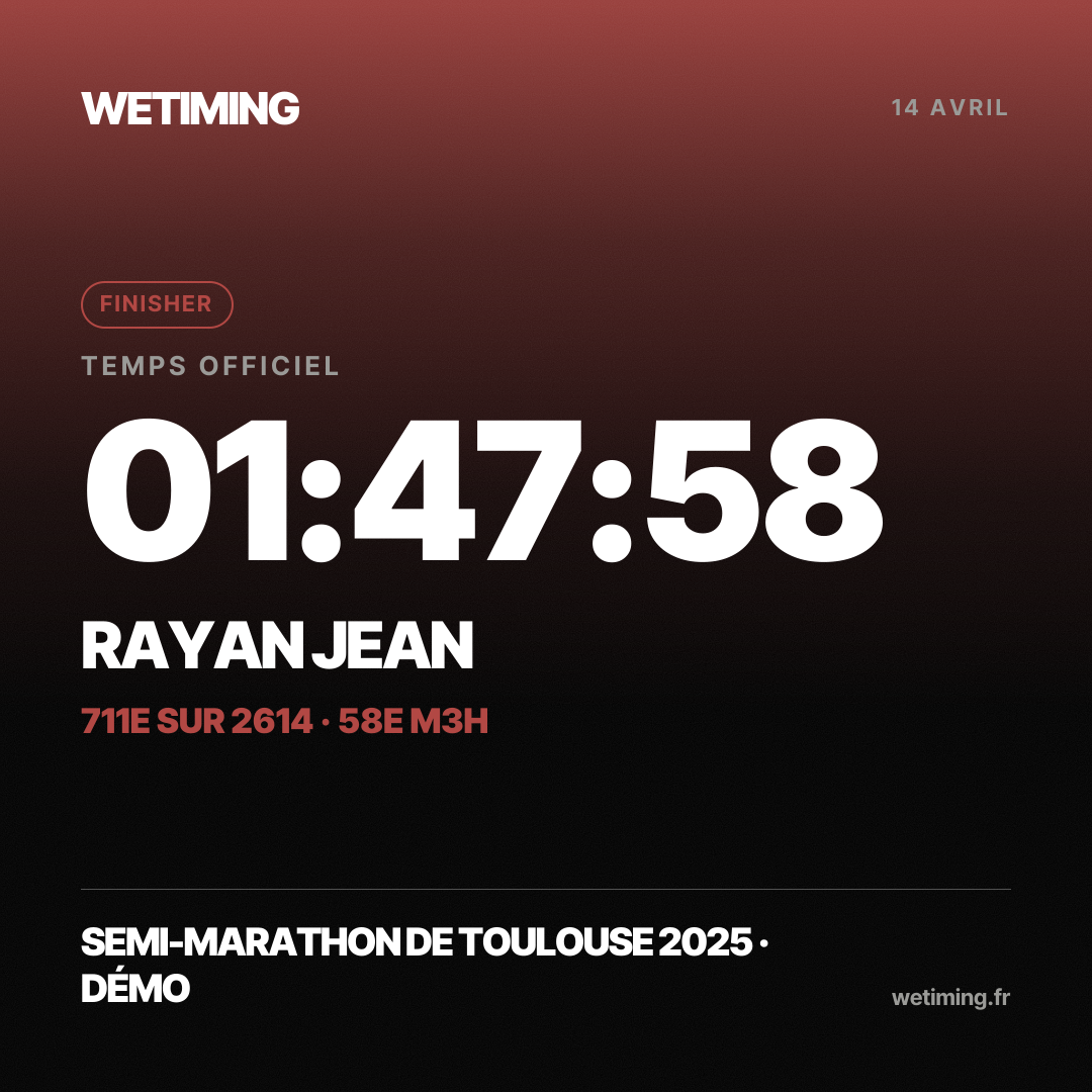 Ton résultat au format Carré