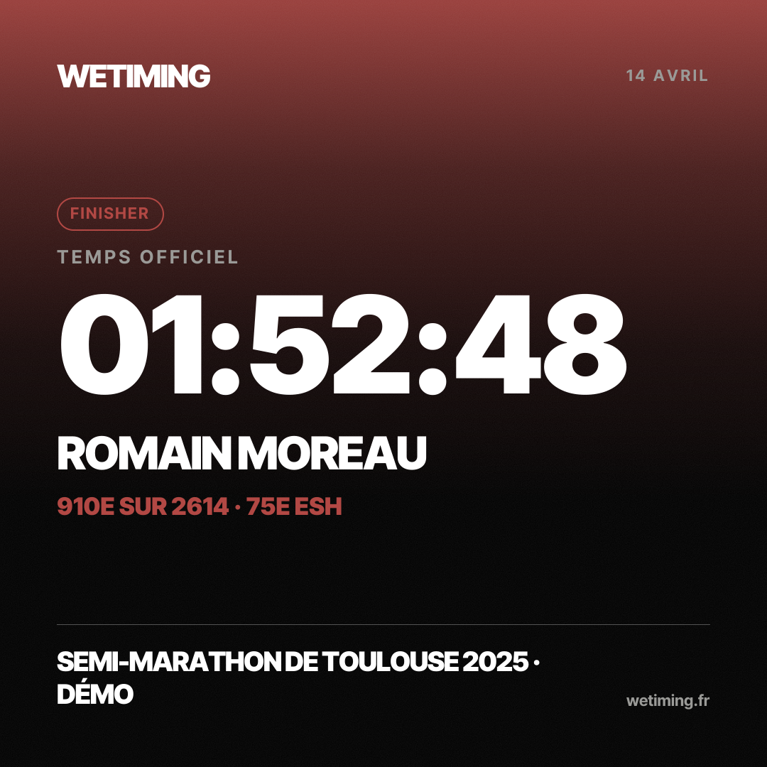 Ton résultat au format Carré