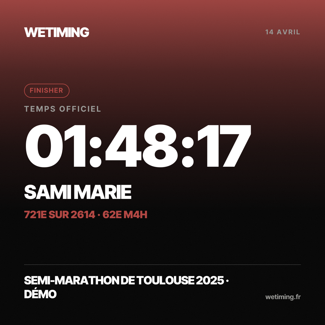 Ton résultat au format Carré