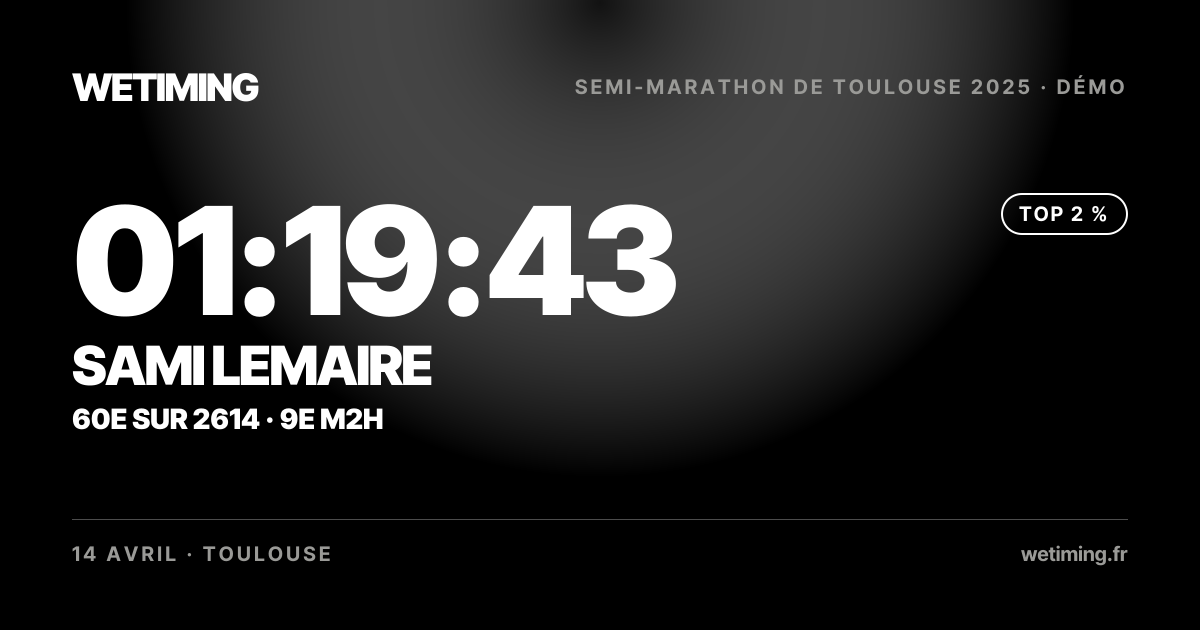 Ton résultat au format Paysage