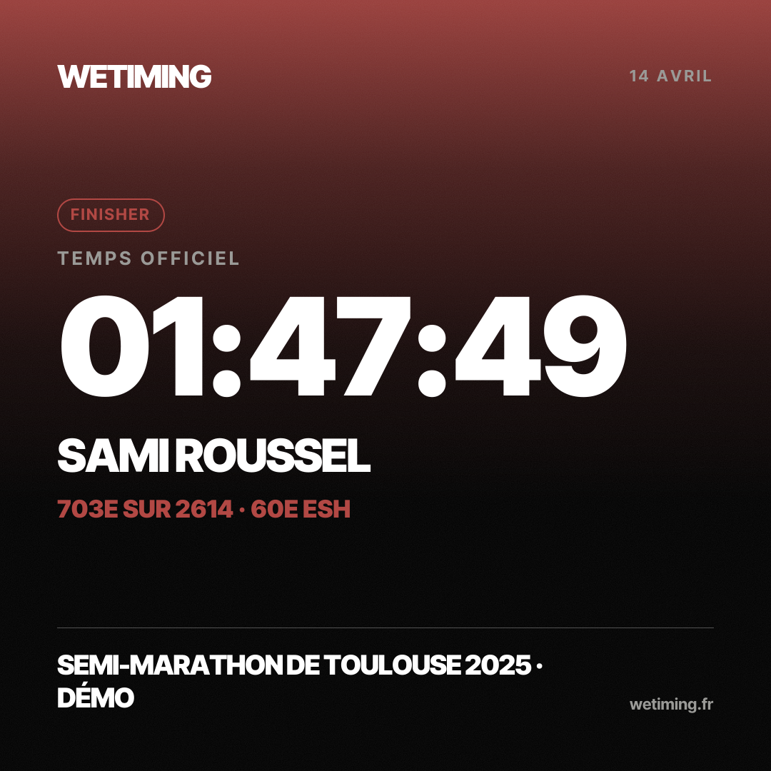 Ton résultat au format Carré
