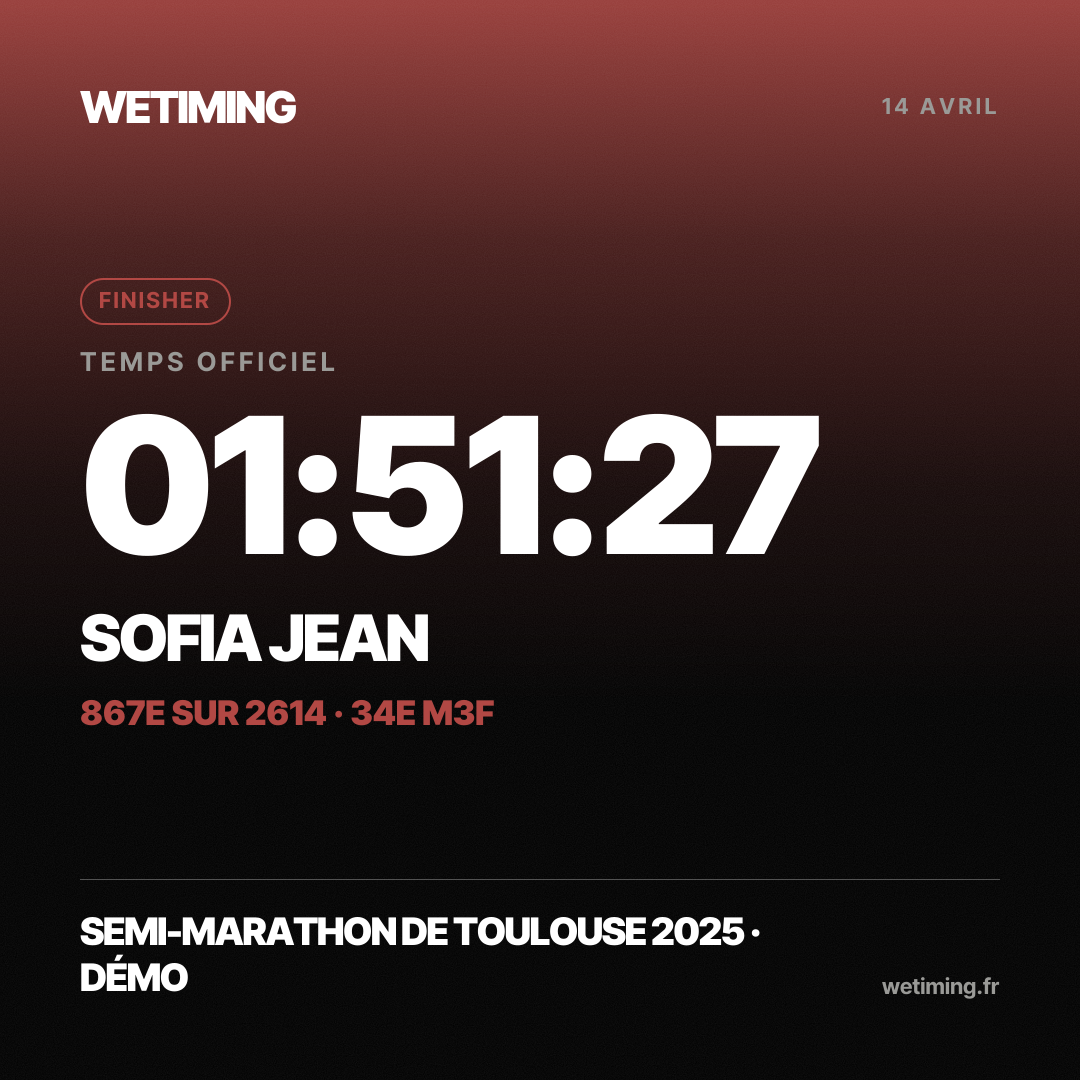 Ton résultat au format Carré