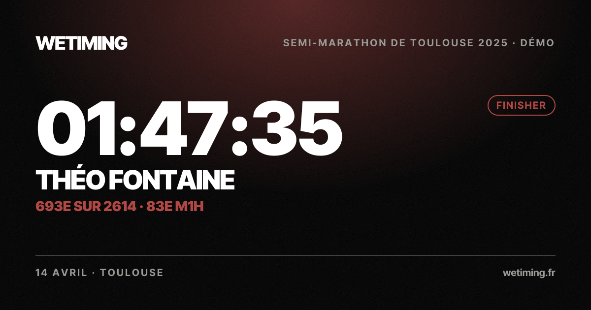 Ton résultat au format Paysage