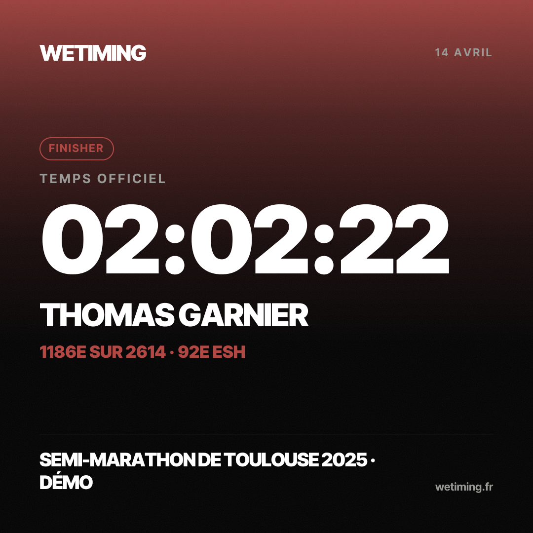 Ton résultat au format Carré