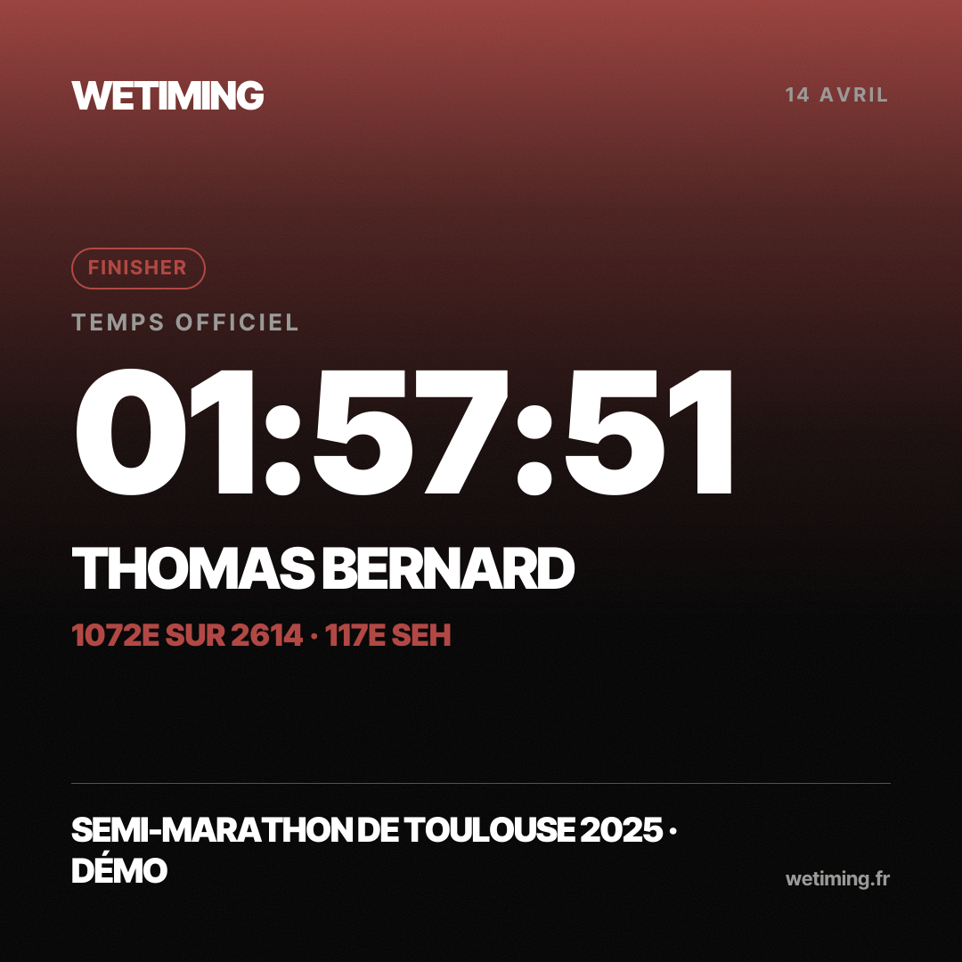 Ton résultat au format Carré