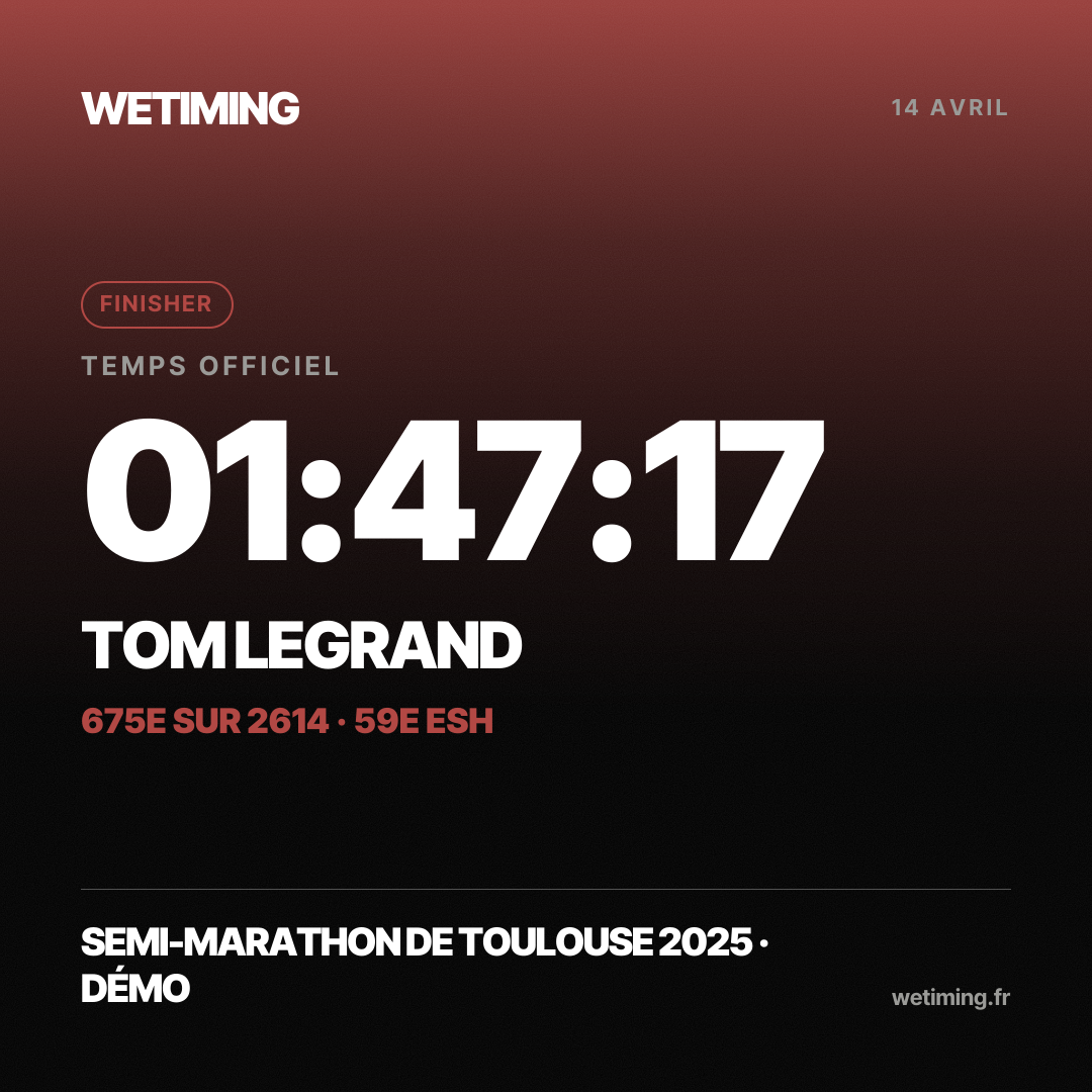 Ton résultat au format Carré