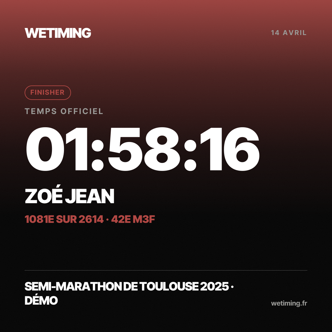Ton résultat au format Carré